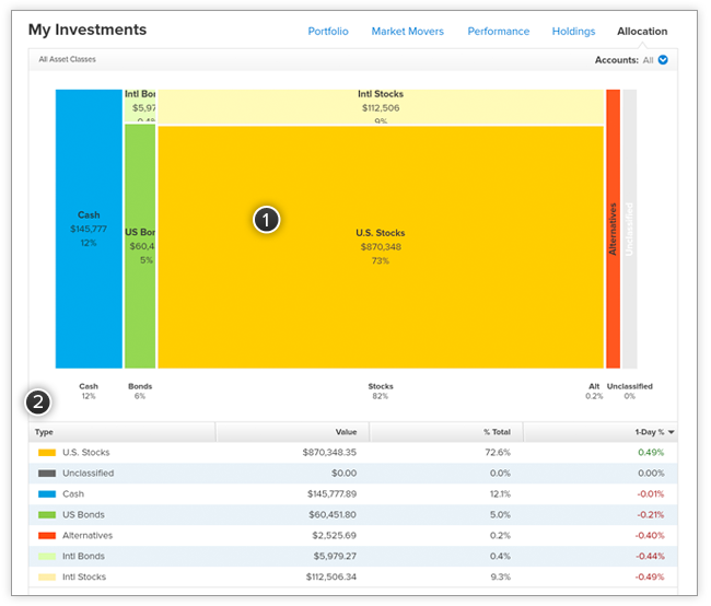 Asset Allocation For Young Investors Money Under 30