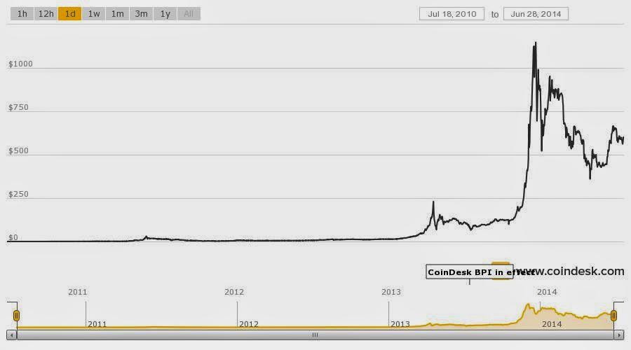 5 Things You Need to Know About the Bitcoin ETF (FXC FXY GLD SLV)