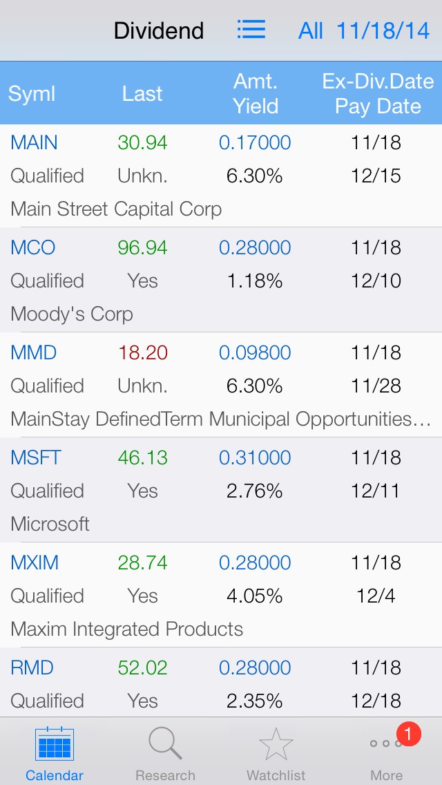 5Min Chart Advanced Real Time Stock Quote Chart News and Insider Transaction App for iPhone