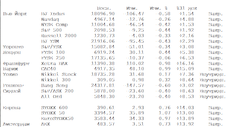 Did the Nasdaq s Rally to 5K Not Help Your Funds Mutual Fund Commentary