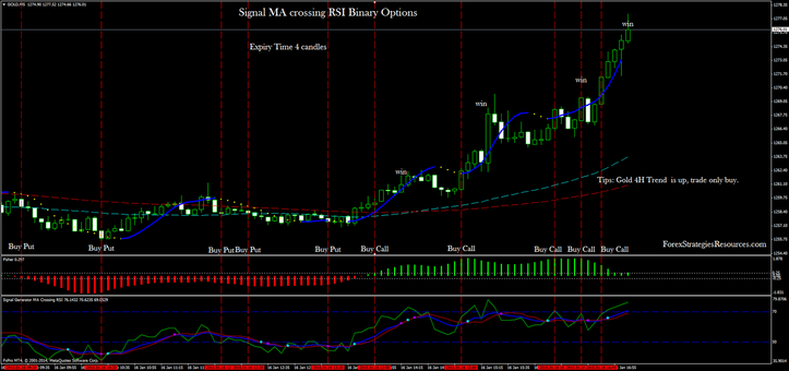 60 Second binary option trading signals system 21