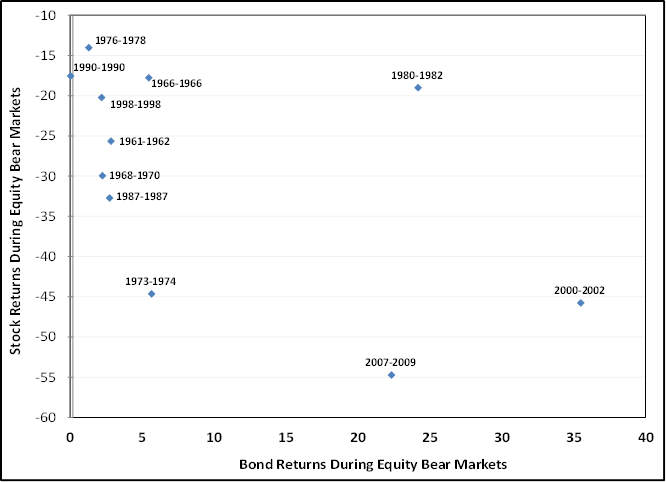 A bear market in bonds or just an adjustment