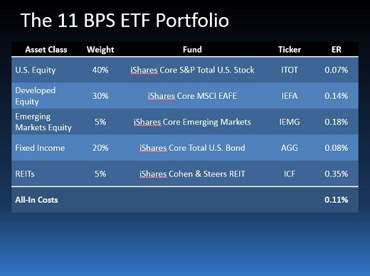 A Supercharged Income ETF For Your Portfolio