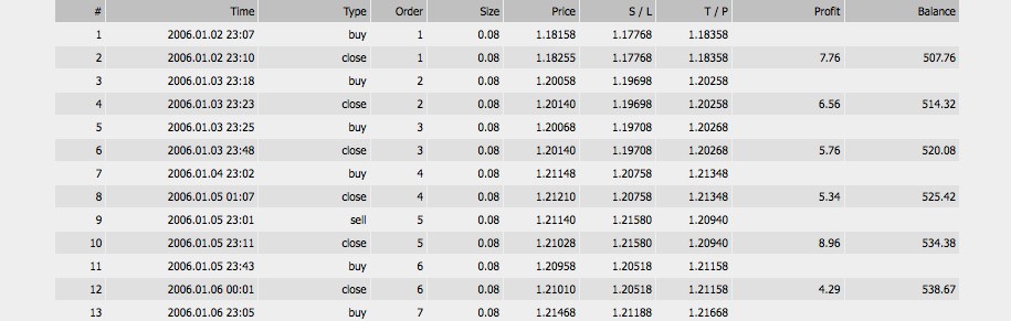 A Forex Trader s Biggest Mistakes And How To Avoid Them – Forexpros