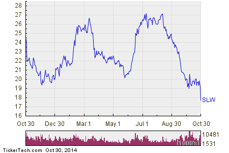 A Gold ETF for Your Portfolio (SIL SLW)