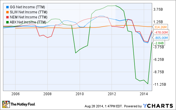 A Gold ETF for Your Portfolio (SIL SLW)