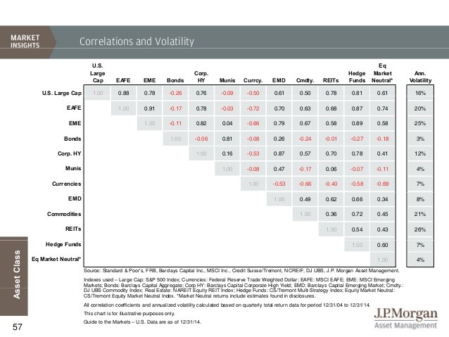 A Guide To Canadian Reits 2015