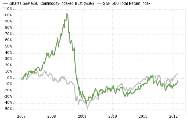 The Only Oil ETF Worth Investing In