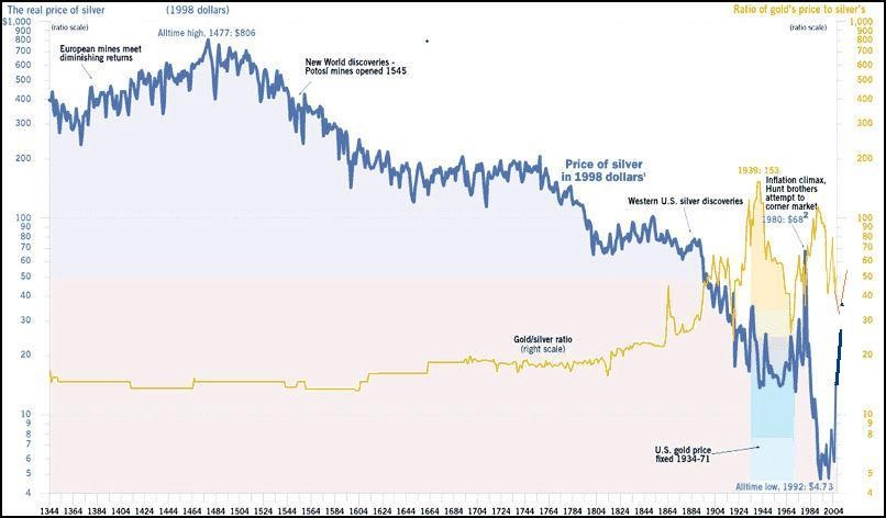 A Hedge Against Deflation