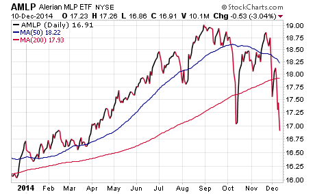 Trade Market Volatility With These ETFs