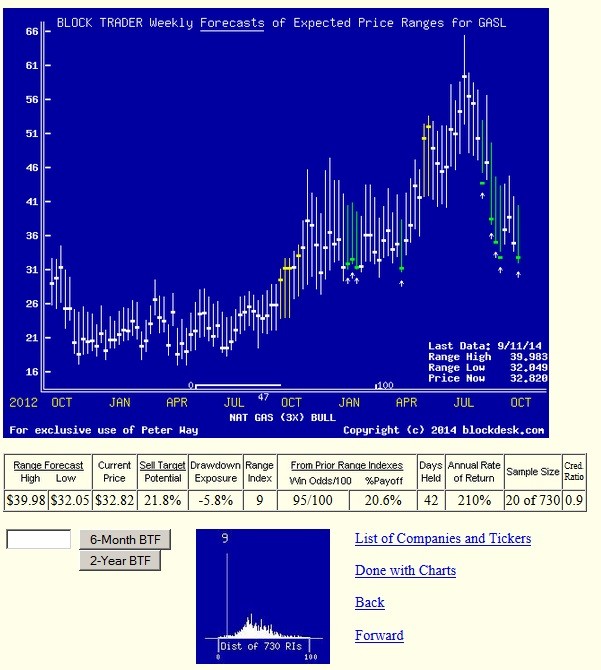 THE EVOLUTION OF ETF INVESTMENTS Daily Record