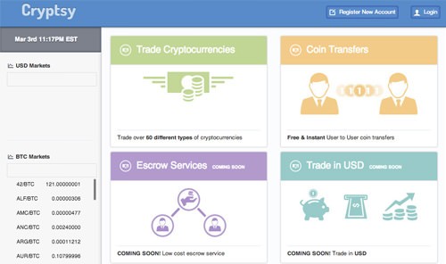 A Look At The Most Popular Bitcoin Exchanges