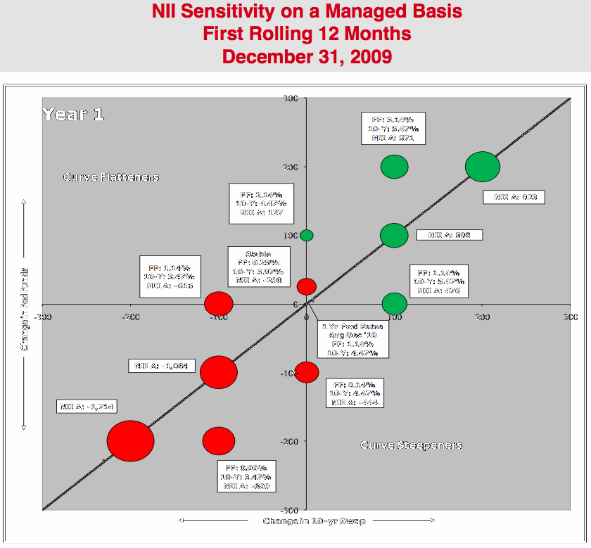 How to Position Your Portfolio for Changes in Interest Rates