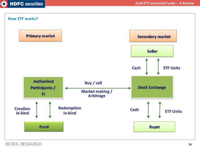 A Review of Total Stock Market ETFs