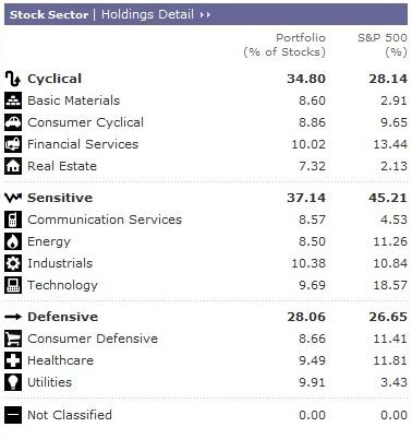 ETrade Securities Roth IRA Review