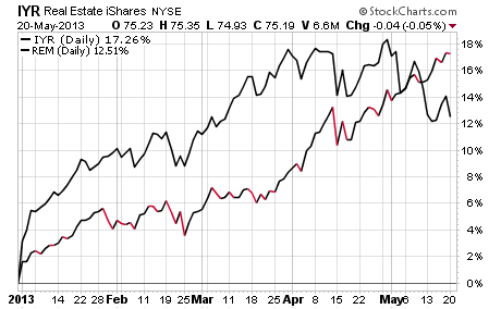 A Supercharged Income ETF For Your Portfolio