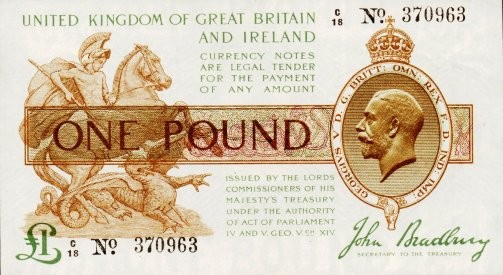 A Traders Introduction to the British Pound