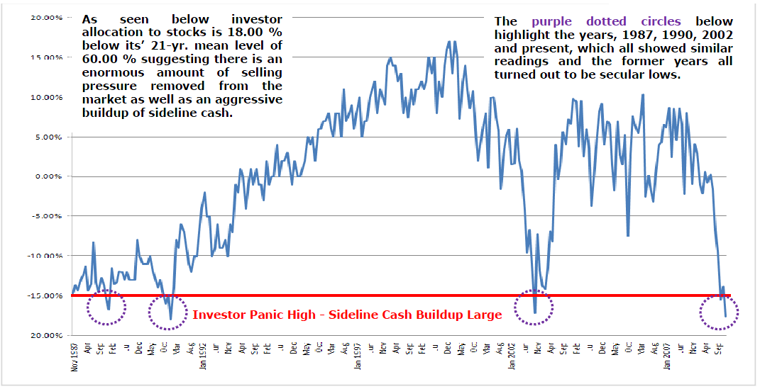 AAII The American Association of Individual Investors