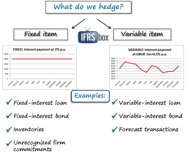 What Is a Cash Flow Hedge (with picture)