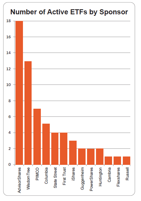 Active ETFs