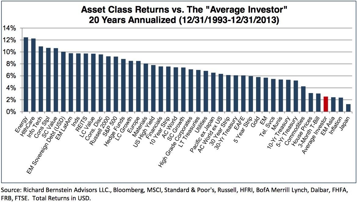 Retail Investo Active Versus Passive Investing Which Outperforms Investor Education