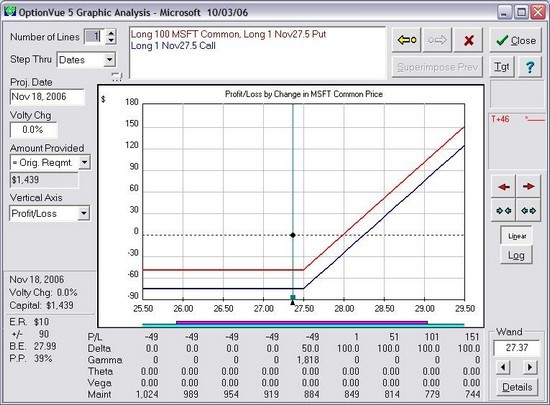 Options prices and putcall parity