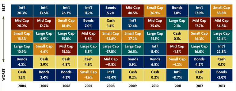 Strategies for Capitalizing on Alternative Assets