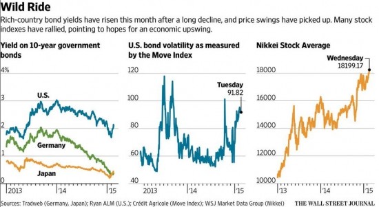 Advantages and Disadvantages of Municipal Bonds