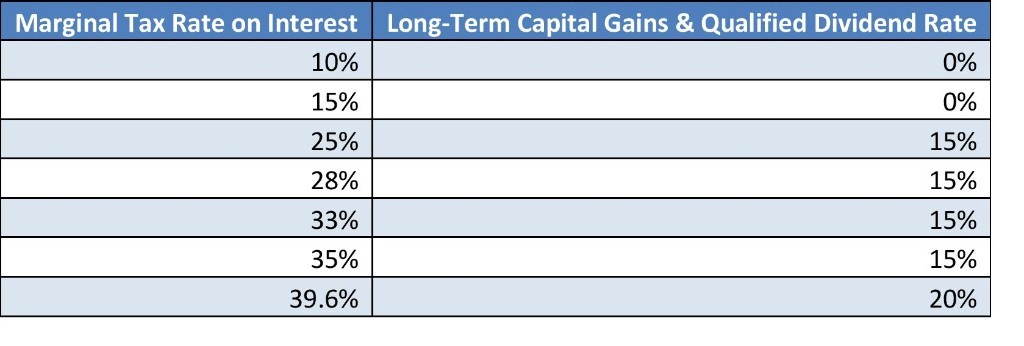 Advantages and Disadvantages of Municipal Bond Mutual Funds