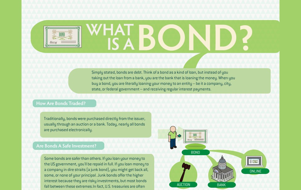 Municipal Bond Funds Pros And Cons