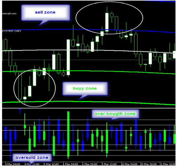 Advantages of mt4 binary options indicator