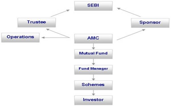 Advantages of mutual funds in india