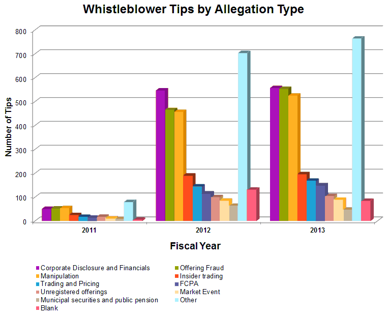 Advisory firm employee leaking shareholder voting data whistleblower claims