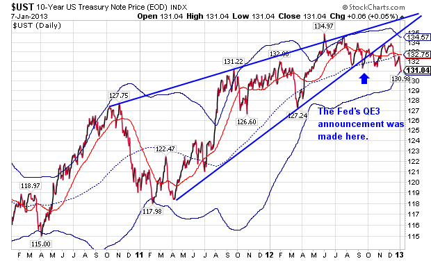 All About Bonds A Hidden Trap for Bond Investors