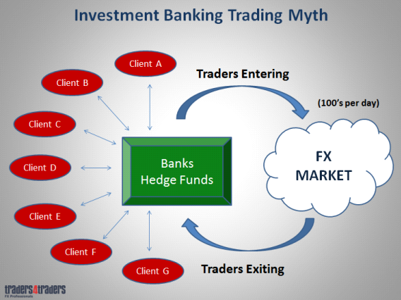 Online Investment Resources Forex Trading What Every Trader Needs To Know