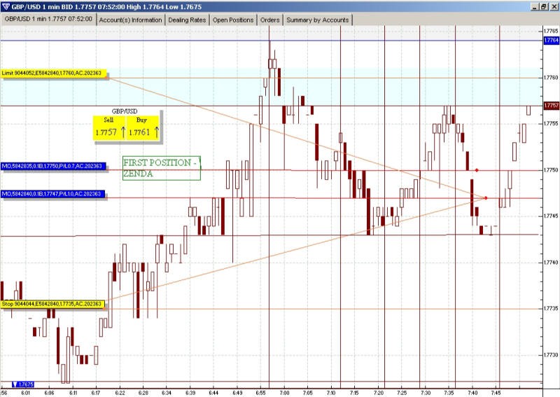 Fxlite Com Free Charts