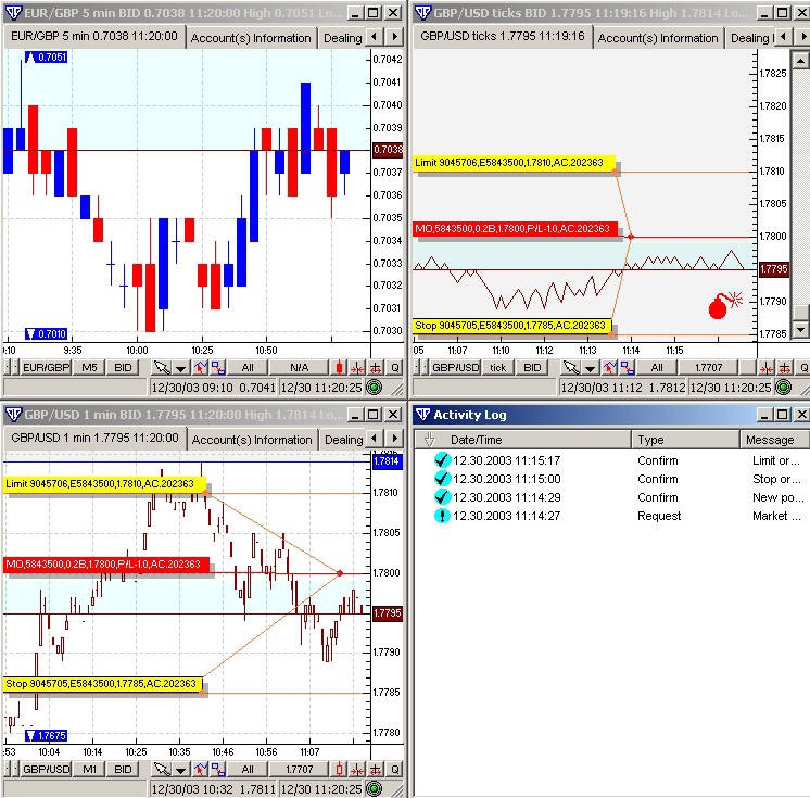 Alpari uk read binary options charts_1