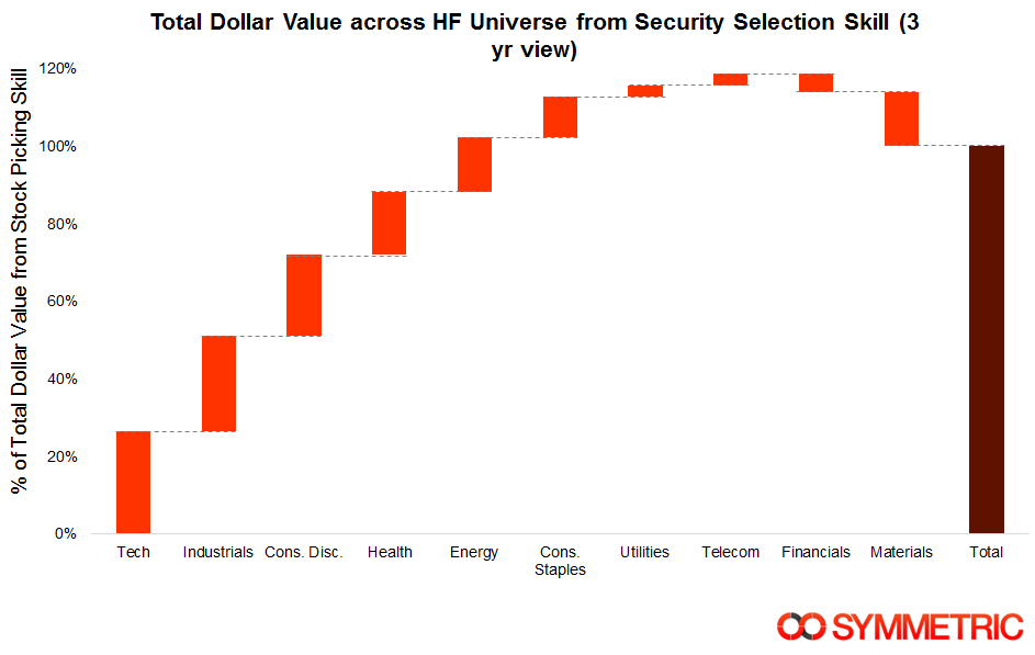 Alpha Attribution