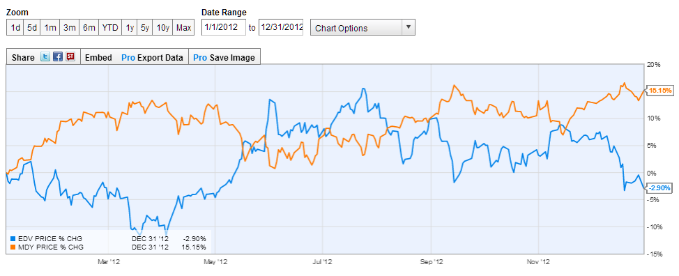 Hedging VIX ETP Strategies Using SPY