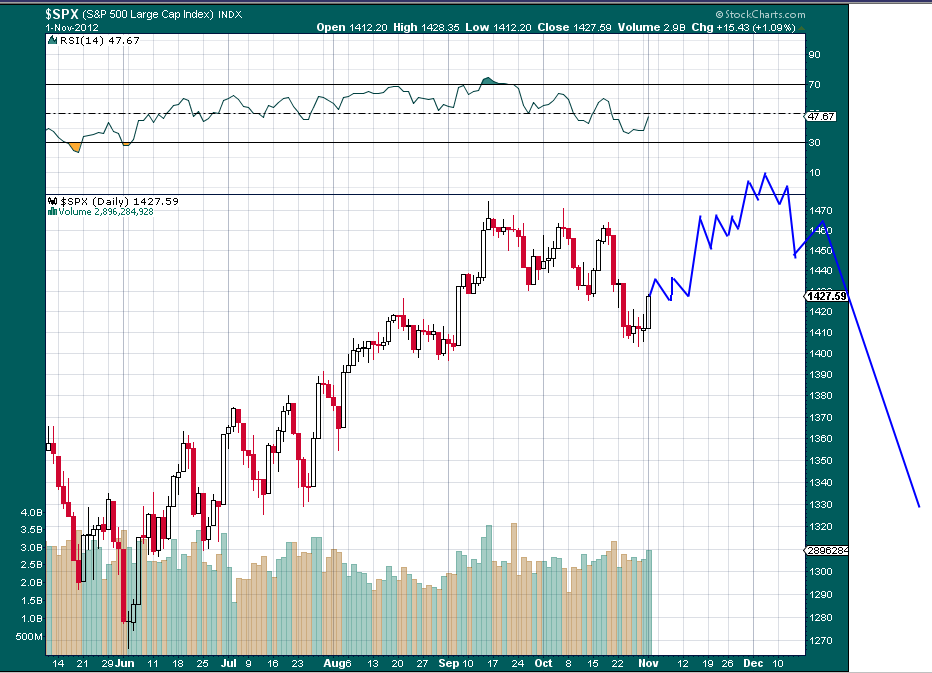 Always Look on the Bright Side of Life How Dexia s Failure Could be Good for Capital Formation