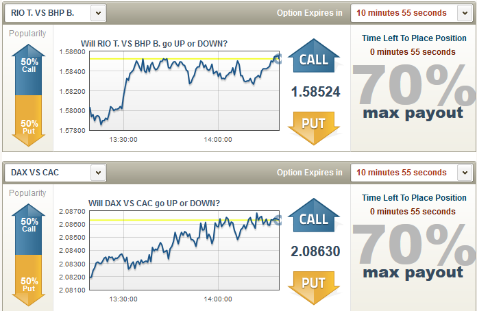 American binary options broker daily review