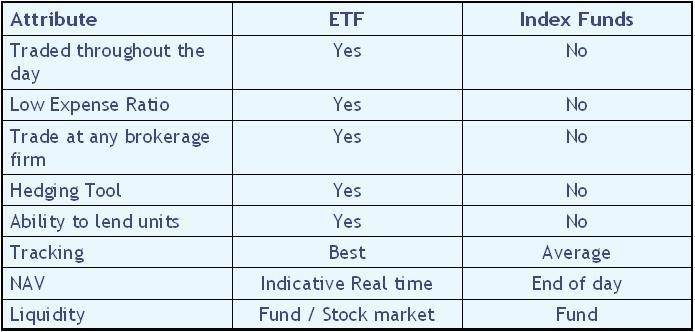 ETFs The “It” Securities