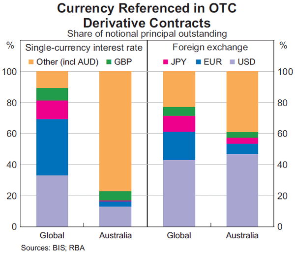 An Overview of the Interbank Market