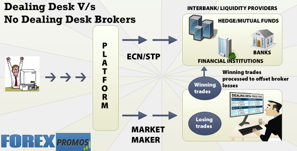 An Overview of the Interbank Market