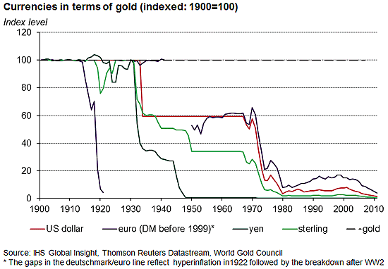 Analysis To hedge inflation property trusts are the new gold