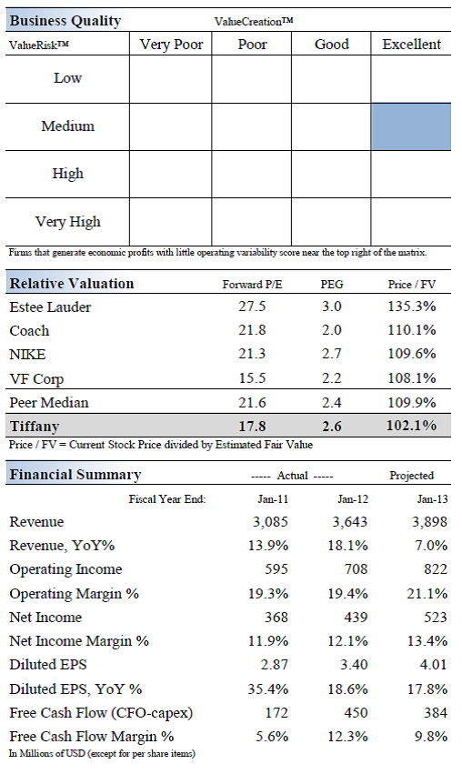 Analyze Financial results for Economic Profit