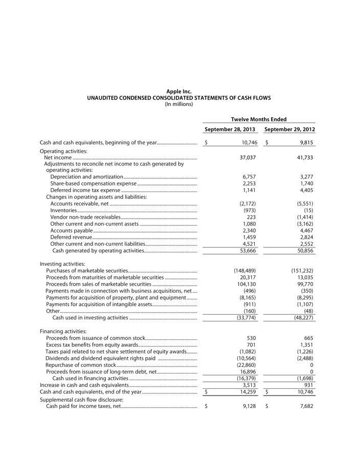 Apple Press Info Apple Reports Fourth Quarter Results