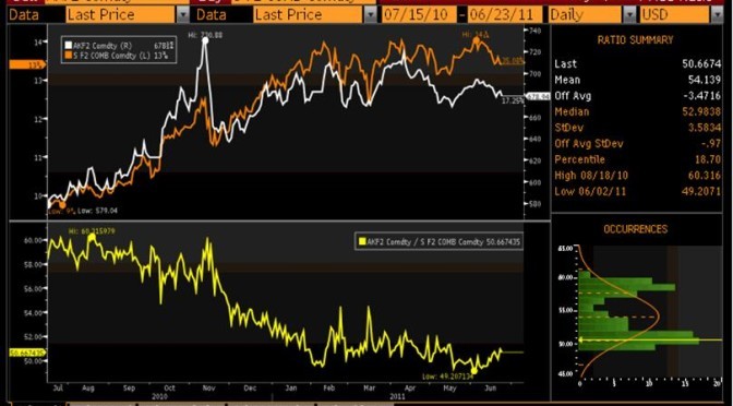 Arbitrage in binary option trading group