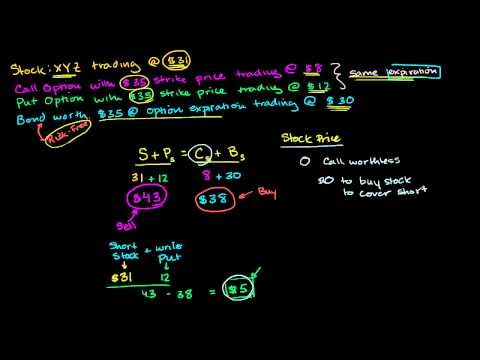 Arbitrage opportunity Arbitrage basics Put and call options Khan Academy