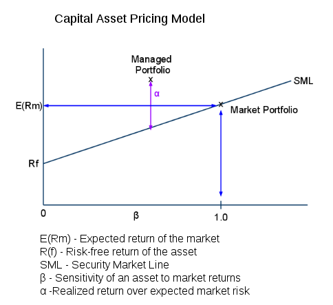 Arbitrage Pricing Theory Against Capital Asset Pricing Model